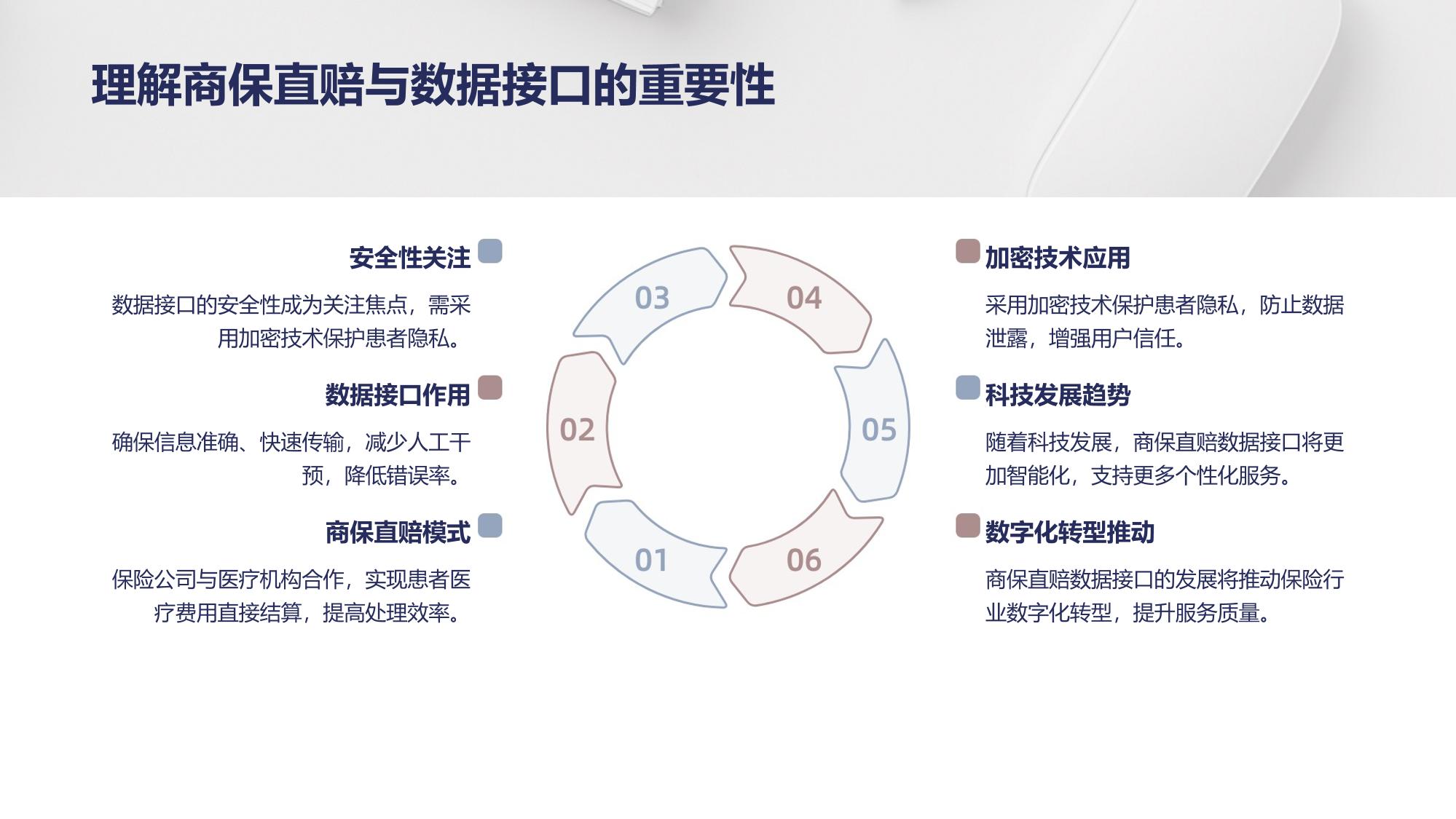 商保直赔数据接口方案